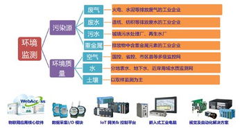 不忘初心,深耕使命 研华科技精准布局环保产业